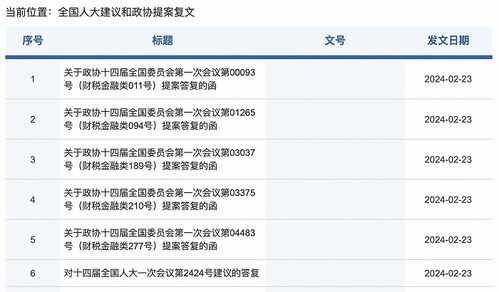 證監(jiān)會回復(fù)兩會提案 支持實體企業(yè)倉單融資，推進大宗商品期現(xiàn)貨市場建設(shè)